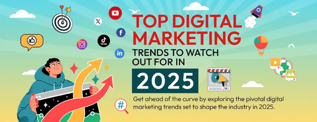 Digital marketing trends 2025